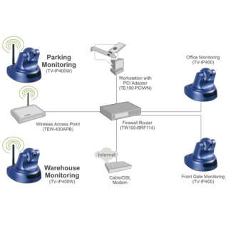  TRENDnet ProView Wireless Advanced Pan/Tilt/Zoom Internet 