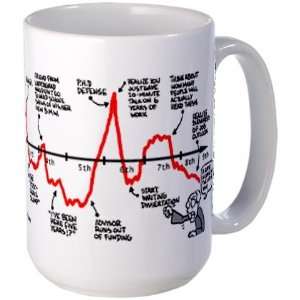  Motivation Graph Phd Large Mug by  Kitchen 