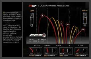 This will Fit R11 and RBZ Driver Heads. Here is the conversion chart 