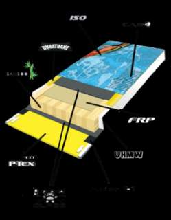   Durathane layer for torsional rigidity and damping at high speeds