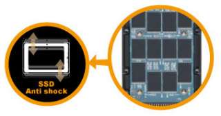 ssds are also far less susceptible to failure and environmental 