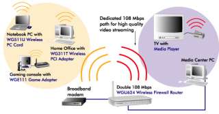 of how to integrate the wgu624 a g router into your home network