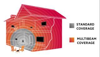 MultiBeam coverage allows you to connect to the Internet from anywhere 