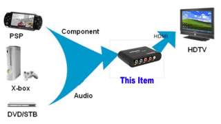   RCA YPbPr AV Video to HDMI Converter 4 Wii/PS2/XBOX360/STB/DVD PLAYER