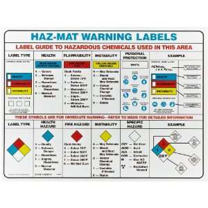   Hazardous Material Warning Label Chart, Legend Haz Mat Warning Labels