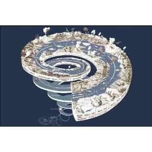  Geological Time Scale Spiral   24x36 Poster Everything 