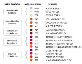 Revlon Nutri Color Creme alle Farben & Größen   24 ml / 100 ml / 250 