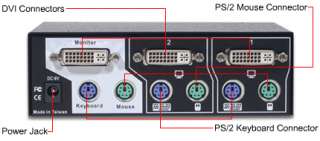 Inland   2 Port Mini KVM Switch with PS/2 and DVI Connectors Item 