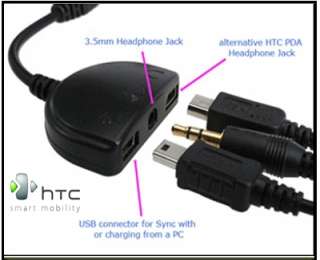 Potrai caricare la batteria, usare laudio e connettere USB 