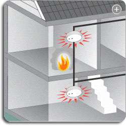   more warnings in more places in case of smoke or fire in your home