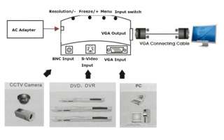 CCTV Camera BNC S Video VGA PC to VGA Converter Adapter  