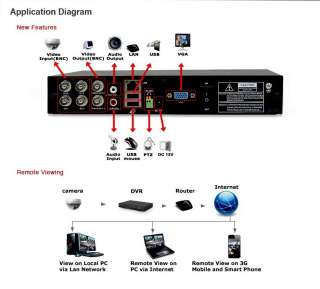 This 4 channel DVR is designed specially for security and defense 