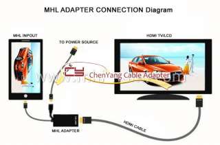   to HDMI MHL to HDMI Female Cable HTC EVO 3D Flyer G14 Galaxy S2 i9100