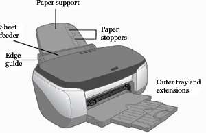  Epson Stylus Photo 960 Inkjet Printer Electronics