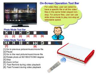 Standalone Digital Memory Card TV Player With USB Input  