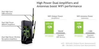   Wireless High Power Wireless N 600mW Smart Router Extreme Range  